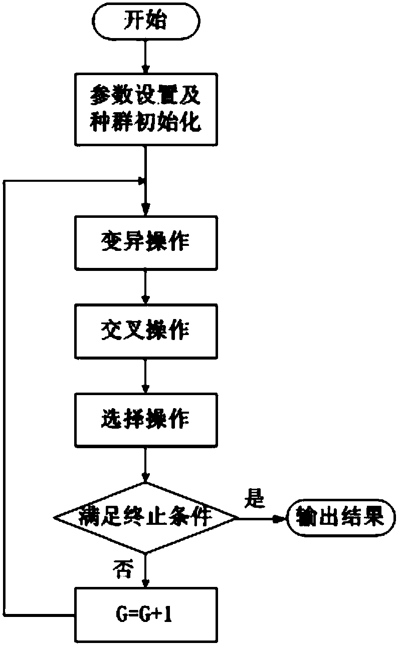 Differential evolution algorithm with variable crossover probability factor