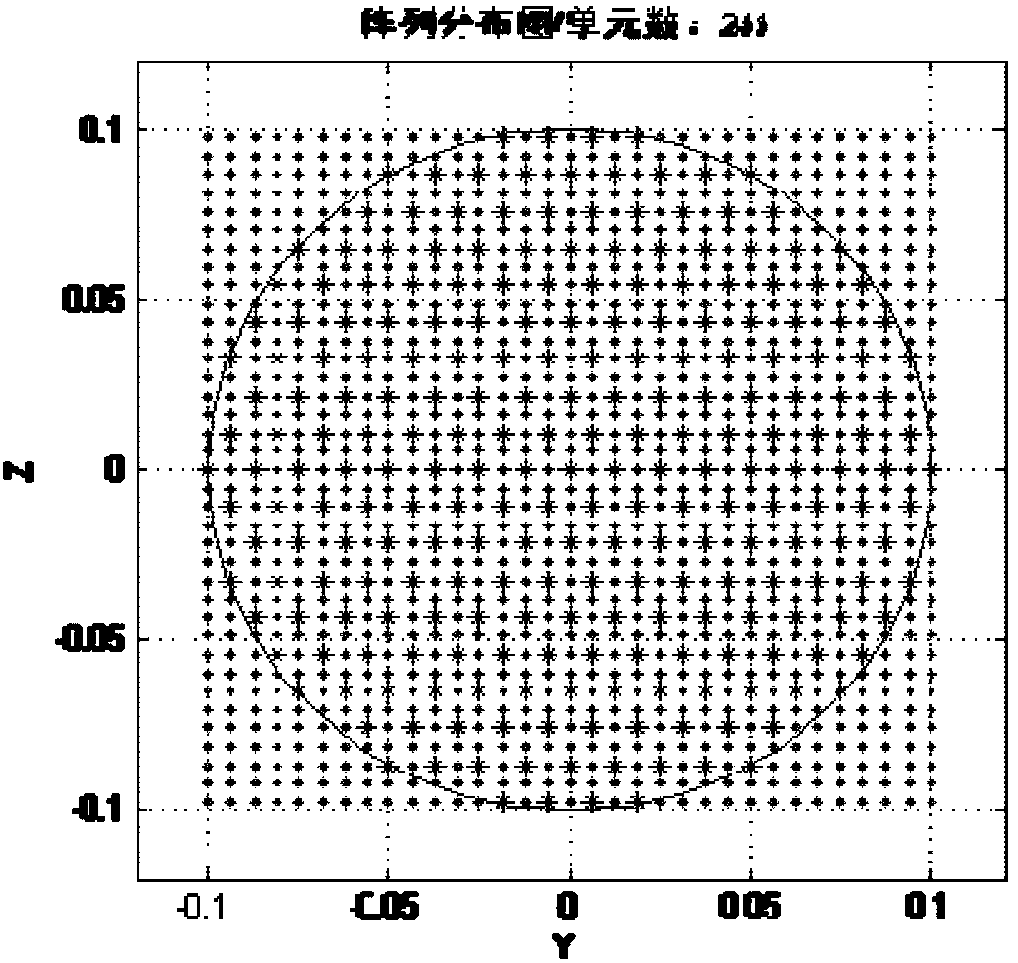 Differential evolution algorithm with variable crossover probability factor