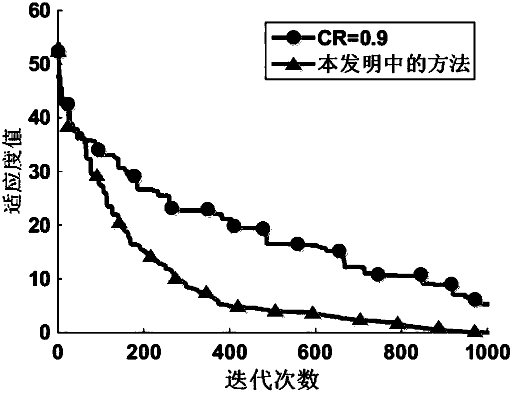 Differential evolution algorithm with variable crossover probability factor