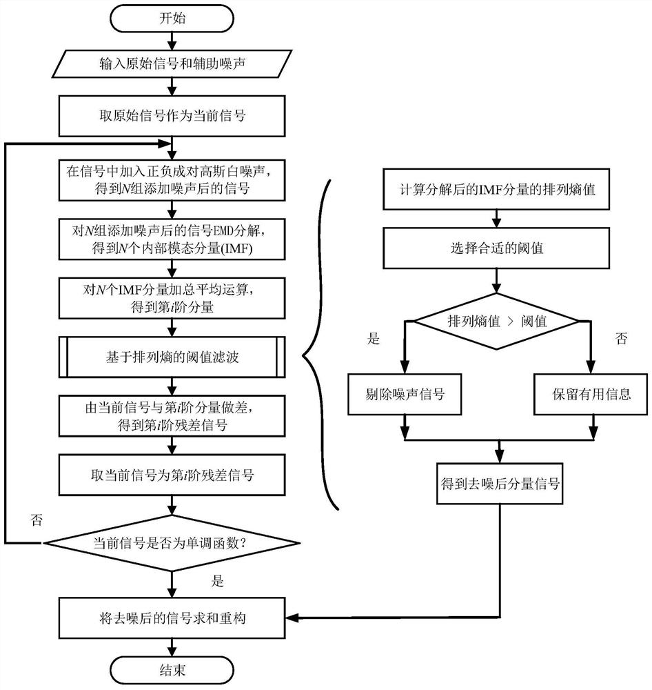 Photovoltaic power generation power short-term rolling prediction method based on improved MKPLS