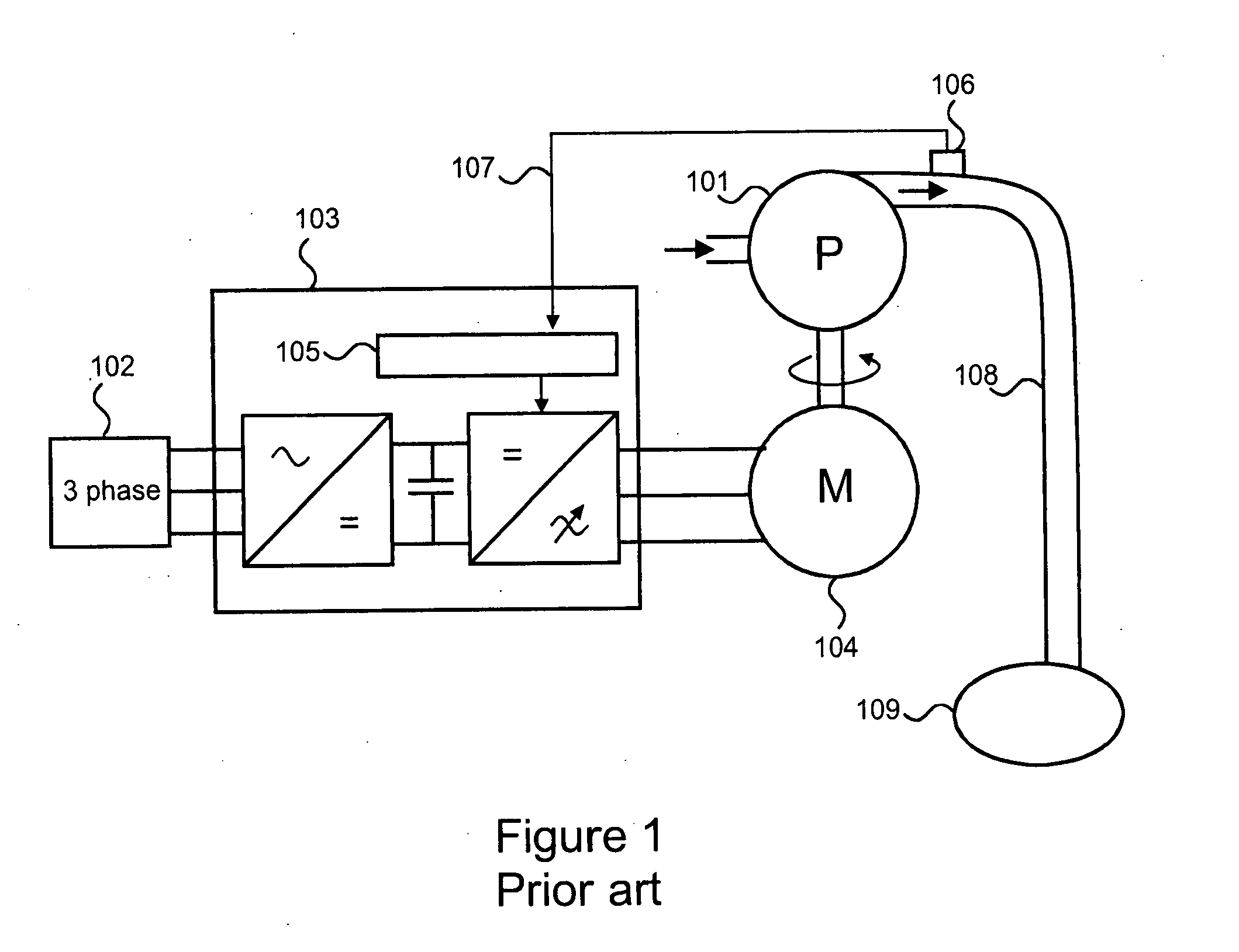 Method and arrangement for soft start up of a pump system