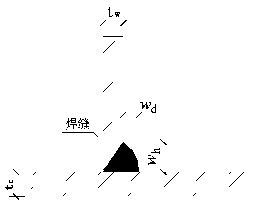 An evaluation method for fatigue performance of steel pipe welded intersecting joints