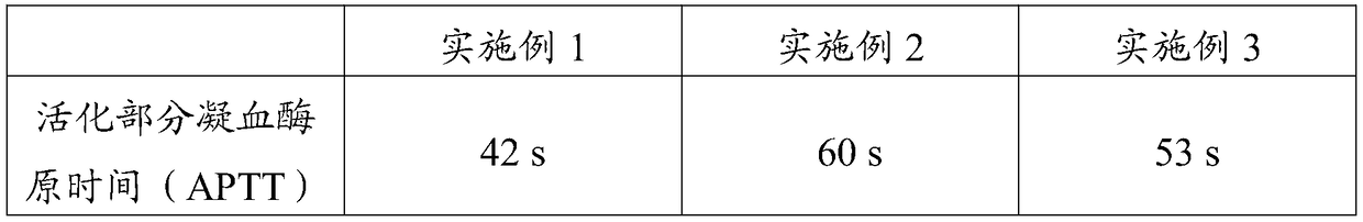 Anticoagulant fiber membrane and preparation method and application thereof