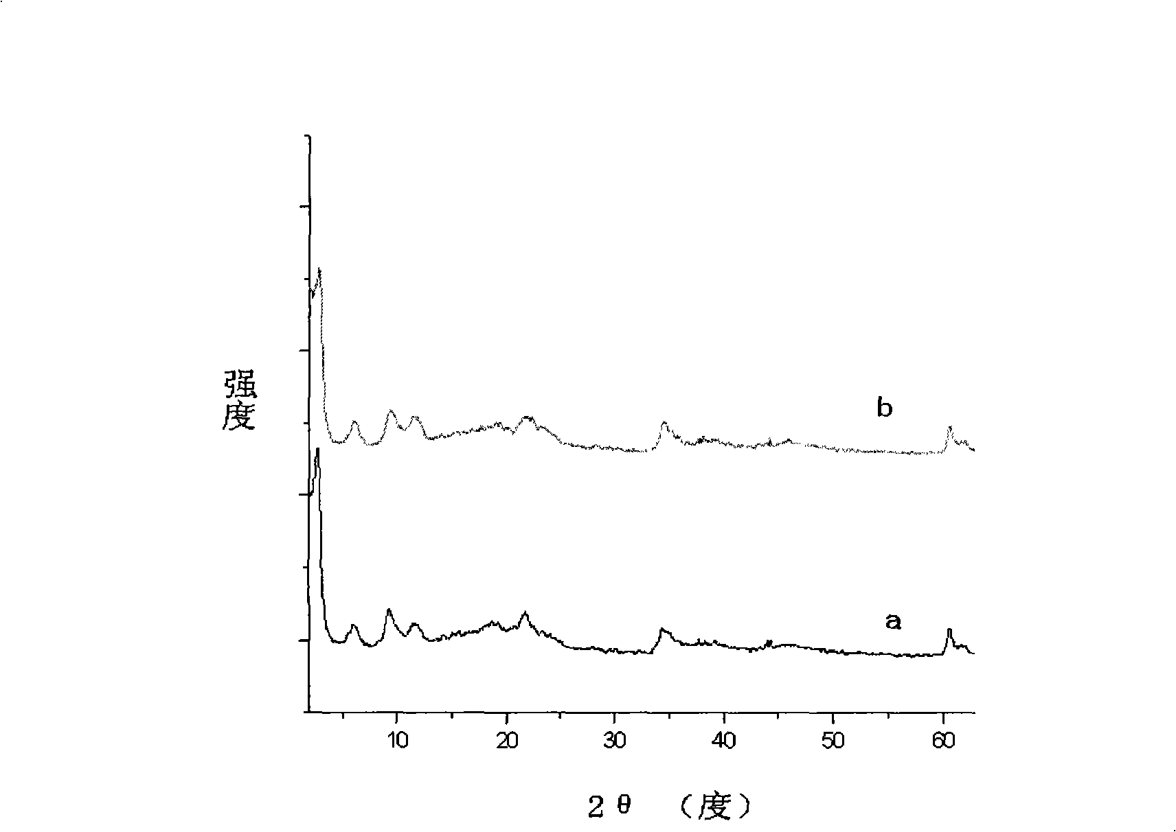 Method for preparing rhodamine intercalation hydrotalcite luminescent material