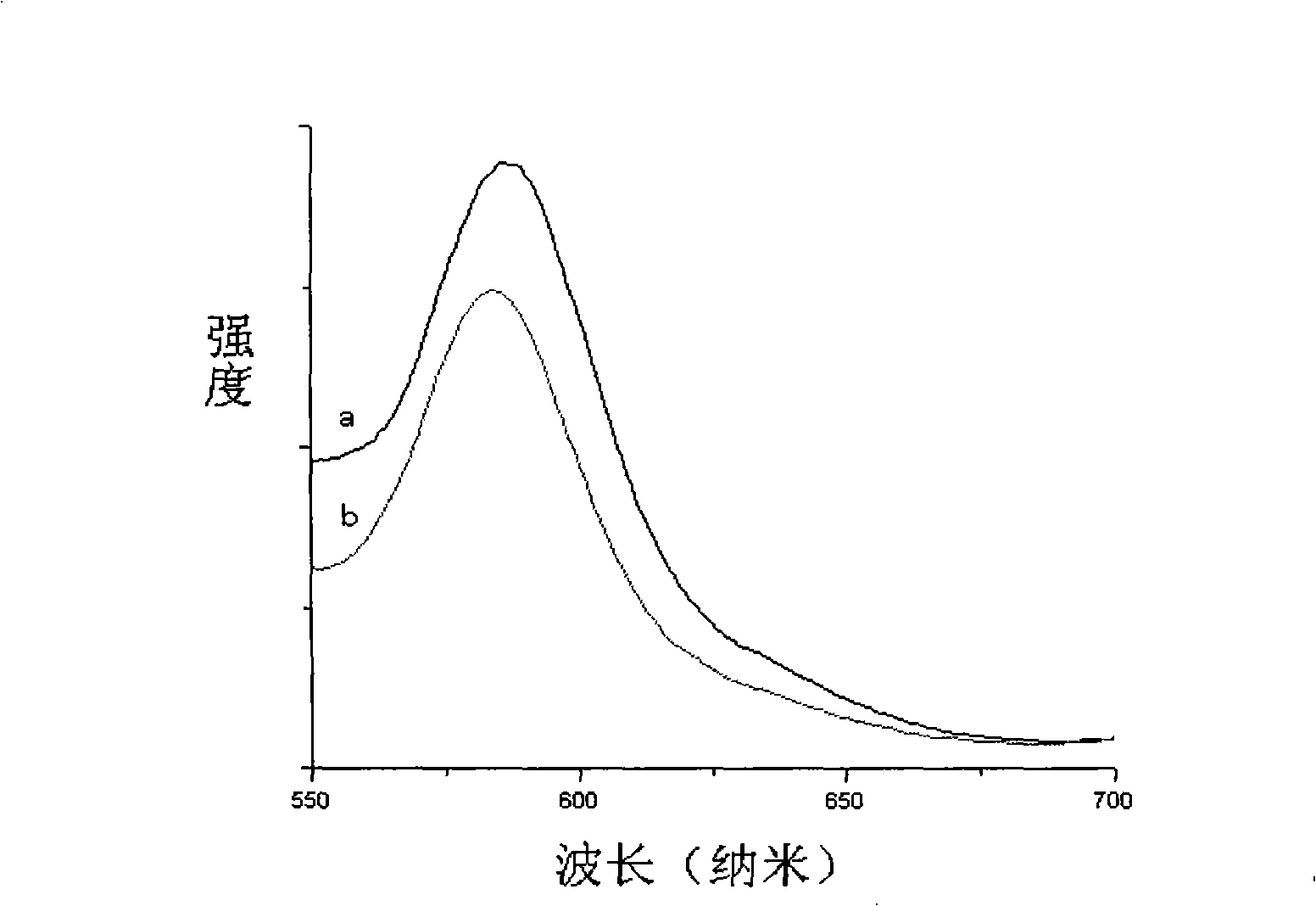 Method for preparing rhodamine intercalation hydrotalcite luminescent material