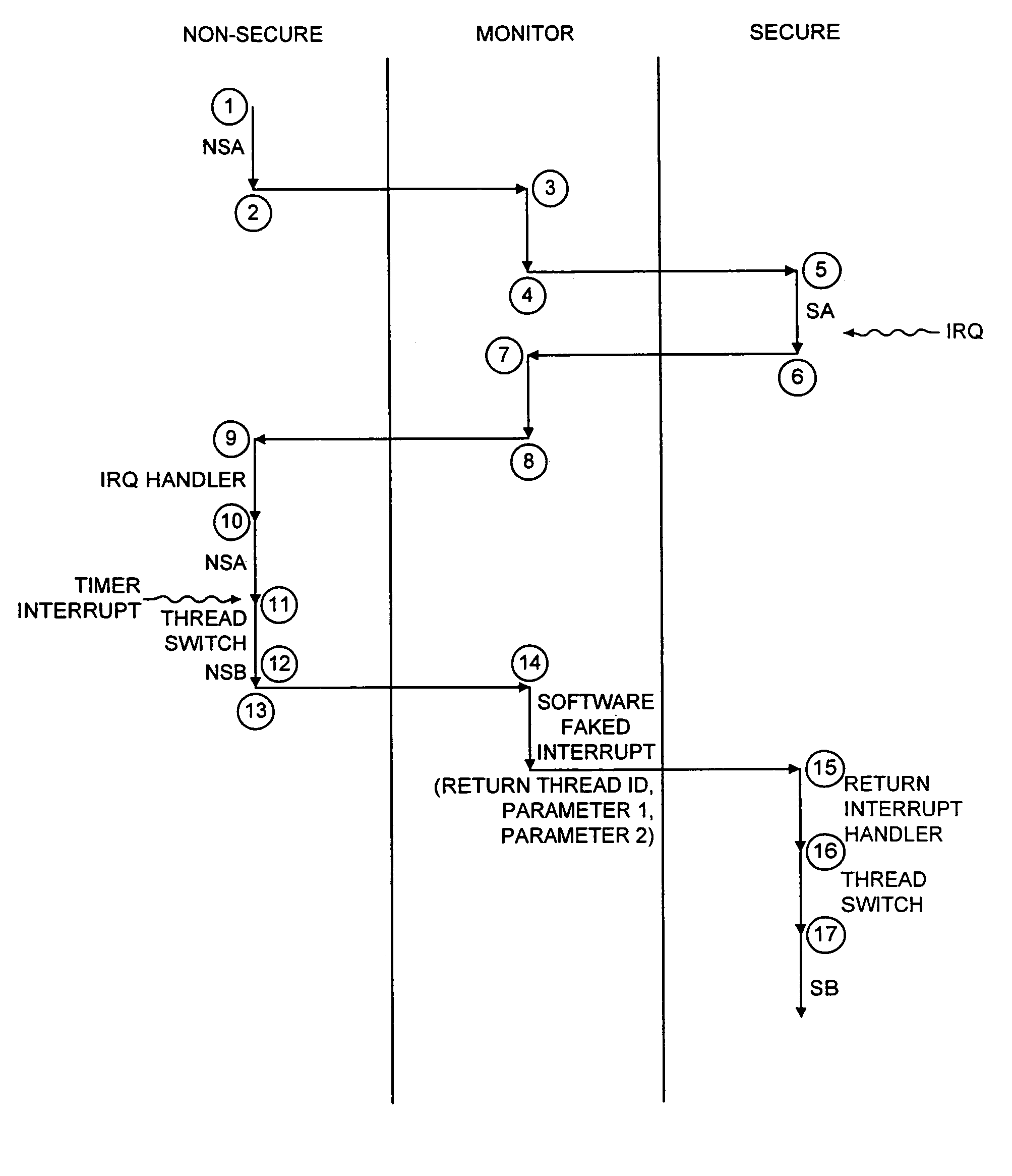 Delivering data processing requests to a suspended operating system