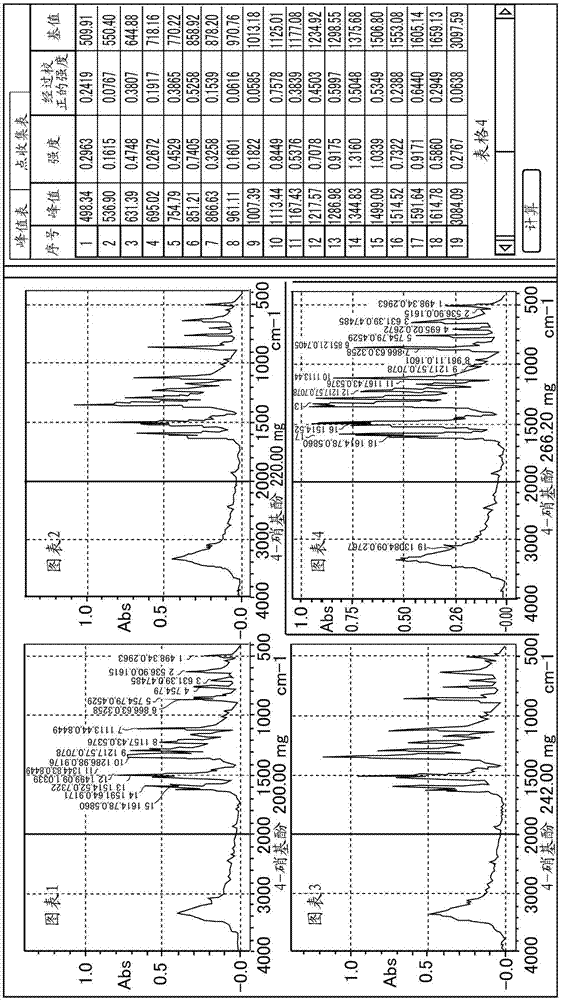 Data analysis processing apparatus and method, and specimen measurement apparatus