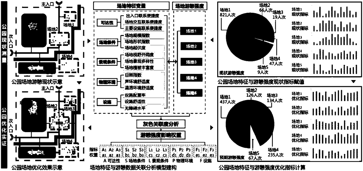 Site optimization method for urban park in mountain areas