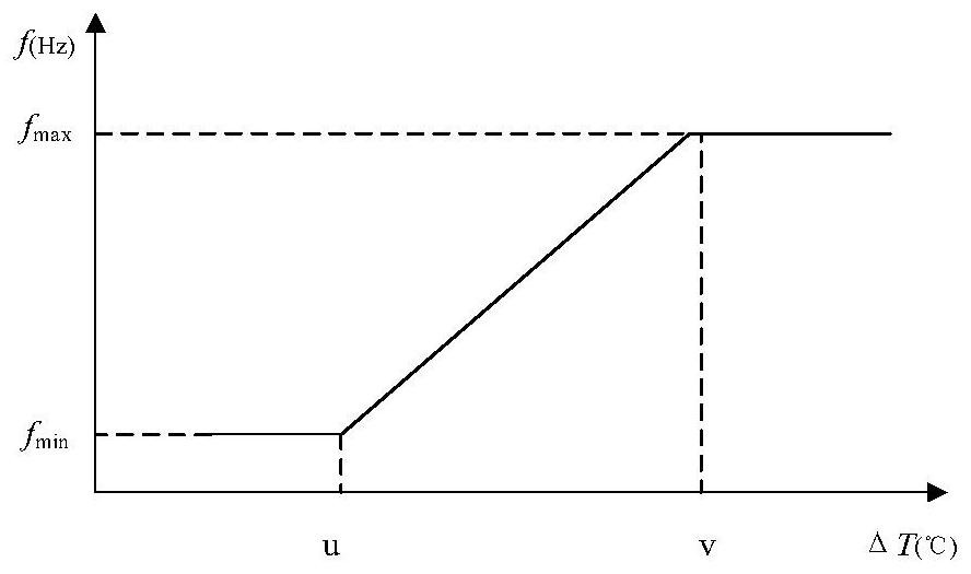 Inverter air conditioner aggregate control method for demand response