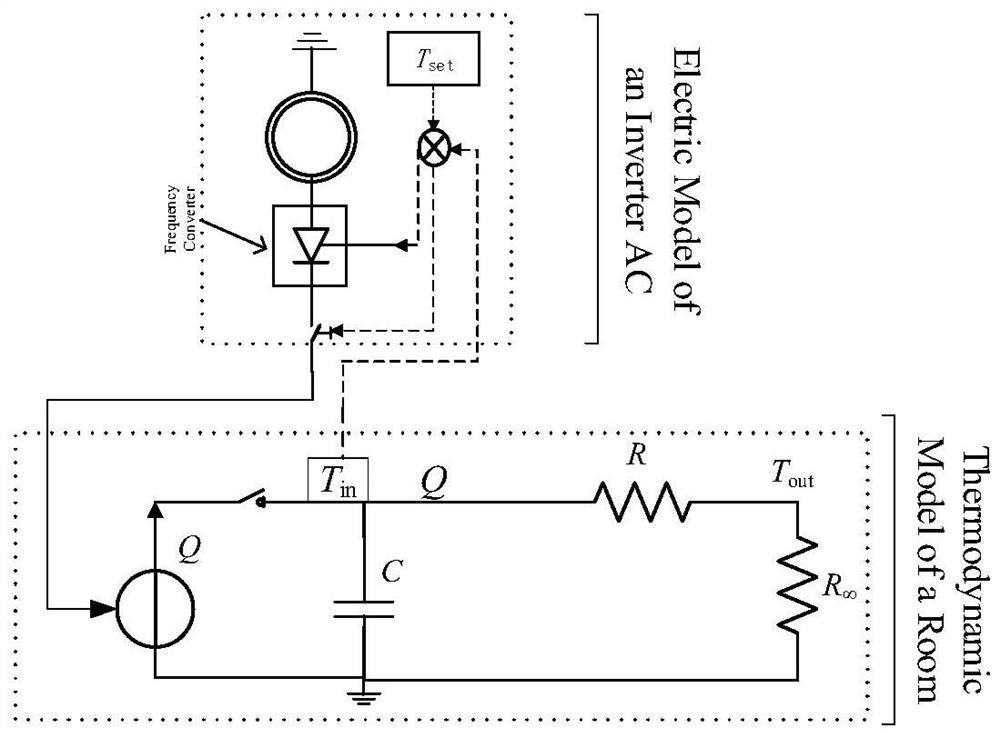 Inverter air conditioner aggregate control method for demand response