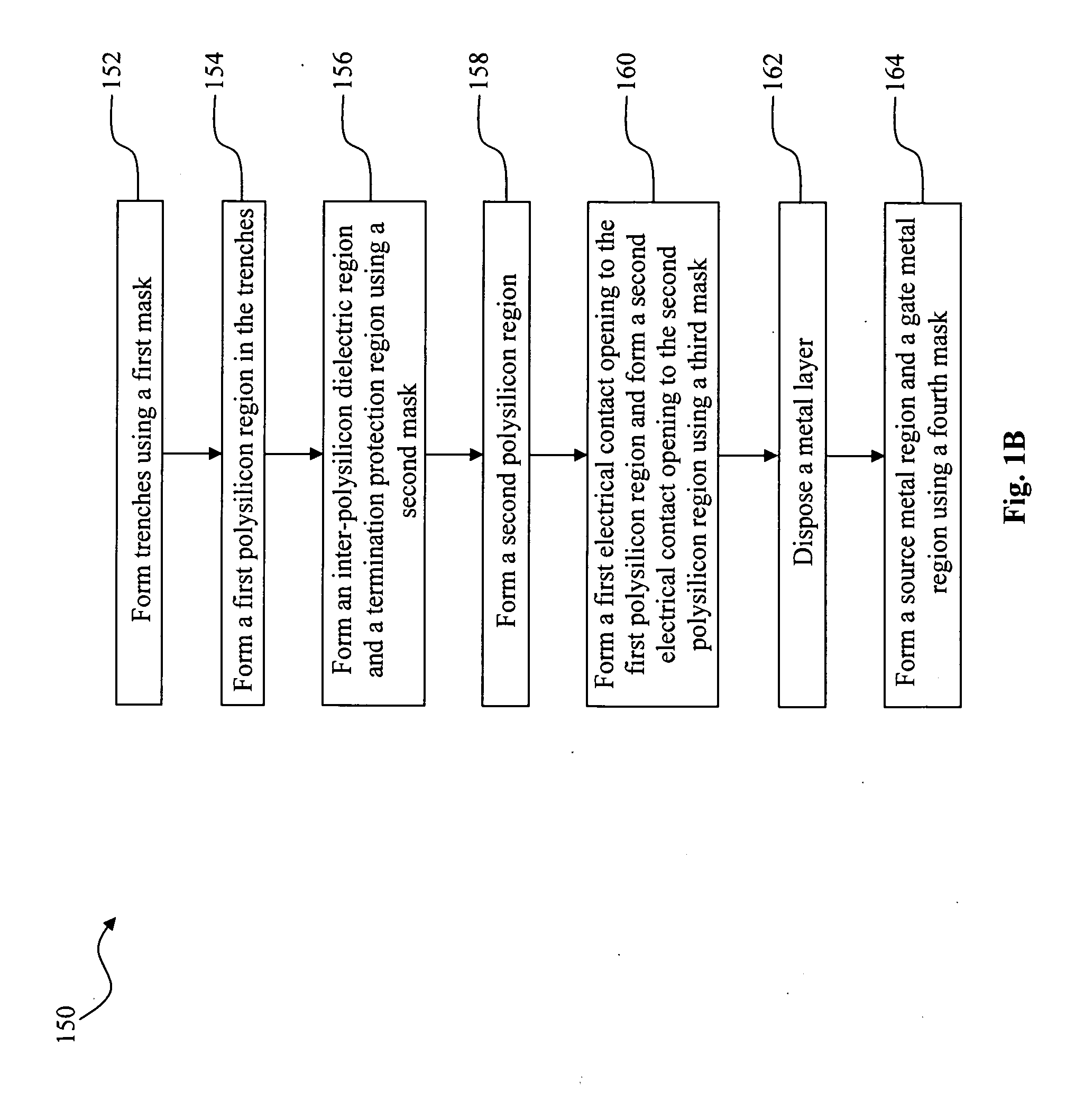 Shielded gate trench MOSFET device and fabrication