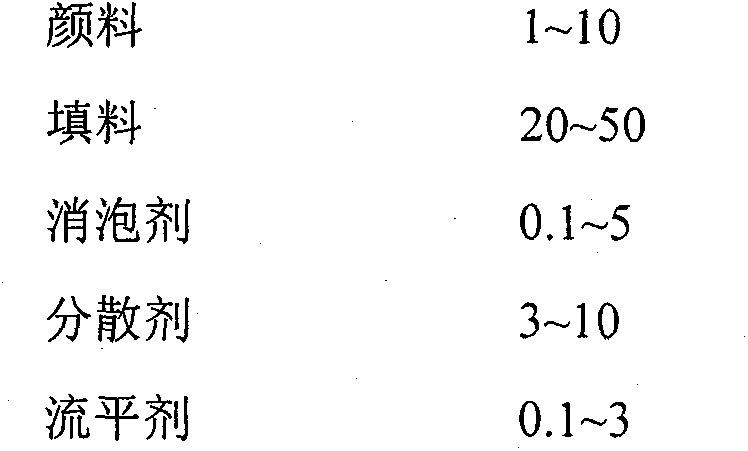 Solvent-free epoxy anticorrosion paint with corrosion restoration function and preparation method thereof