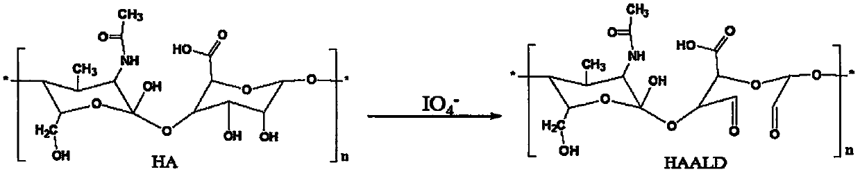 A kind of hemostatic material and its preparation method and application