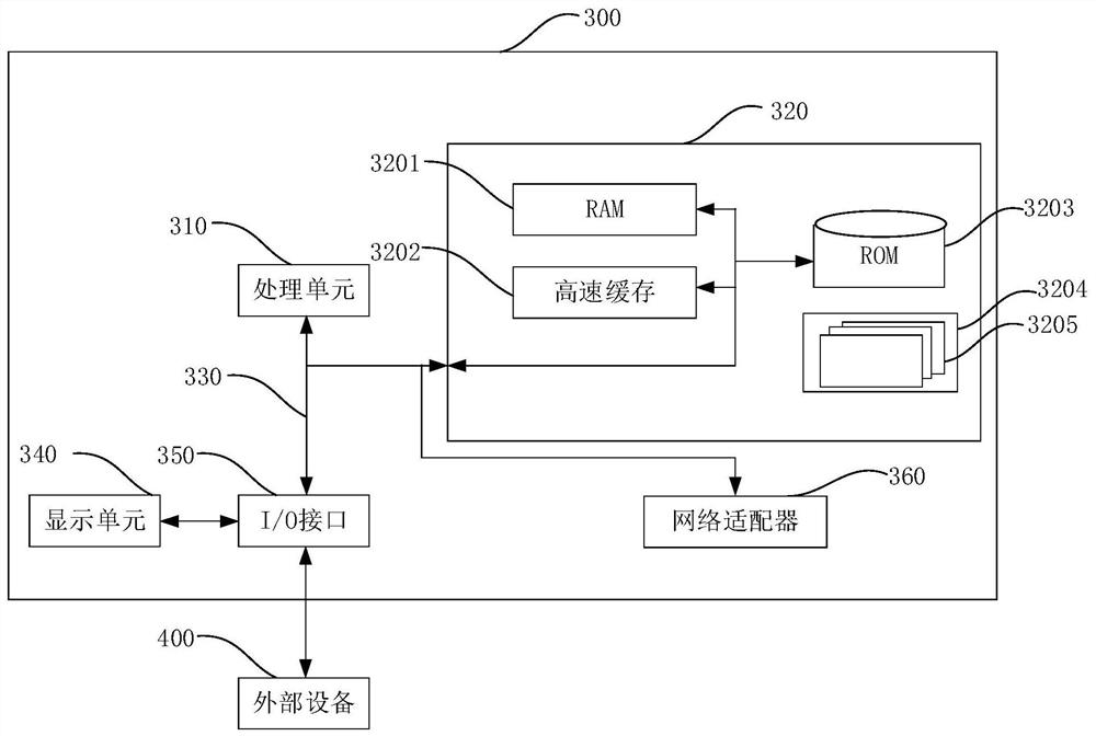 Business strategy management method and device based on quality inspection and electronic device