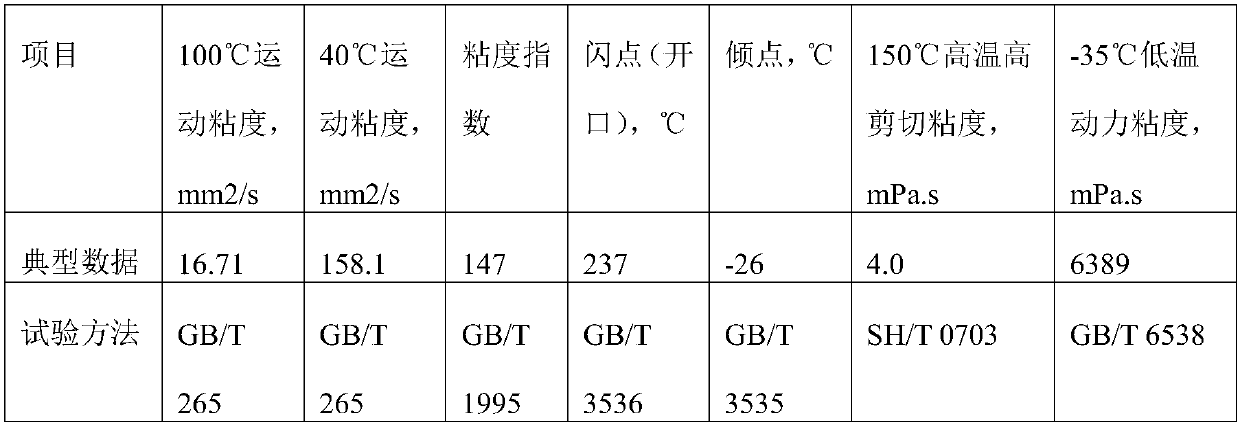 Regeneration method of semisynthesis waste engine oil