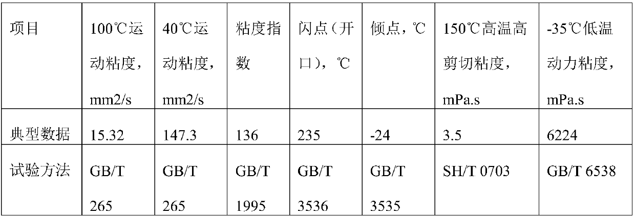 Regeneration method of semisynthesis waste engine oil