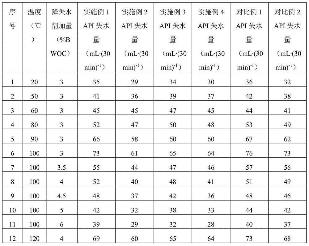 Heatproof salt-resistant oil well cement fluid loss agent, preparation method and application thereof