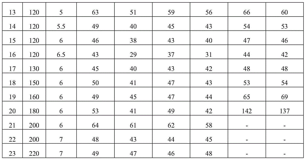 Heatproof salt-resistant oil well cement fluid loss agent, preparation method and application thereof