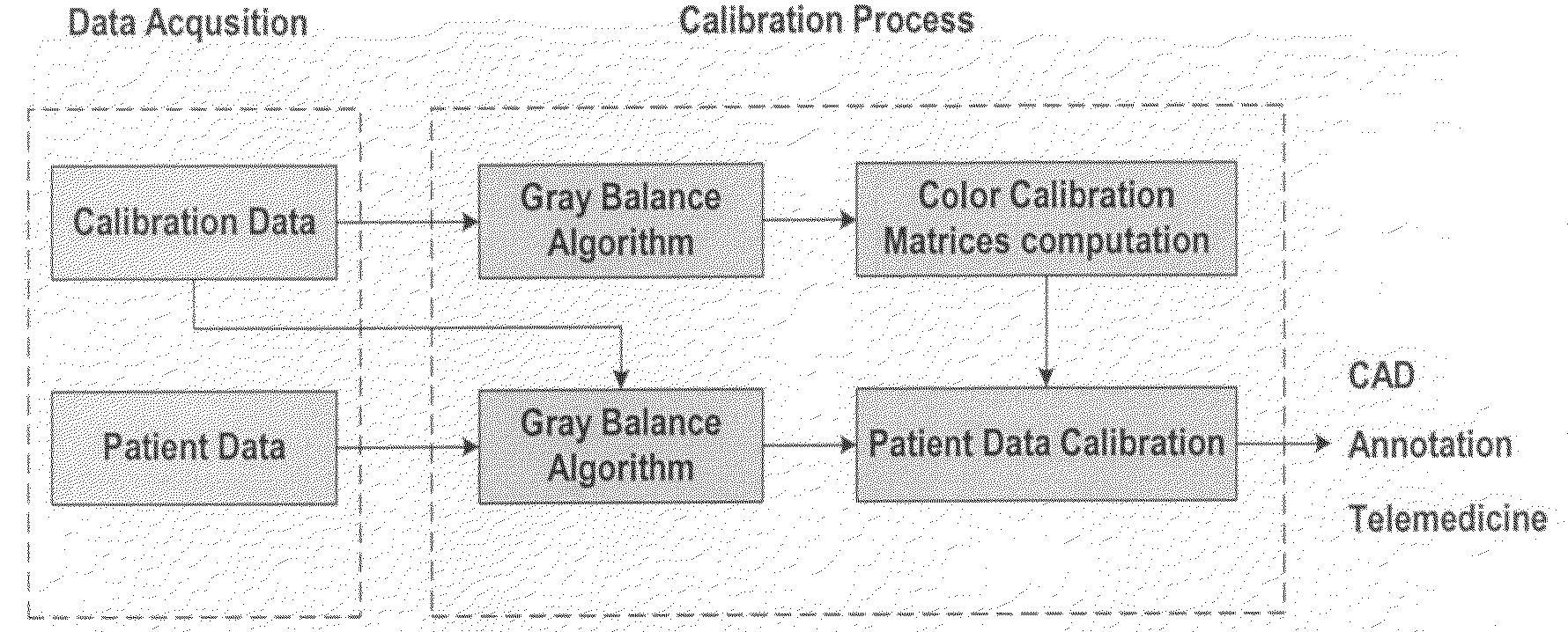 Method of automated image color calibration