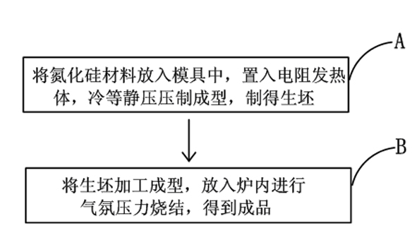 Silicon nitride material and preparation method thereof, as well as silicon nitride heating device and production method thereof