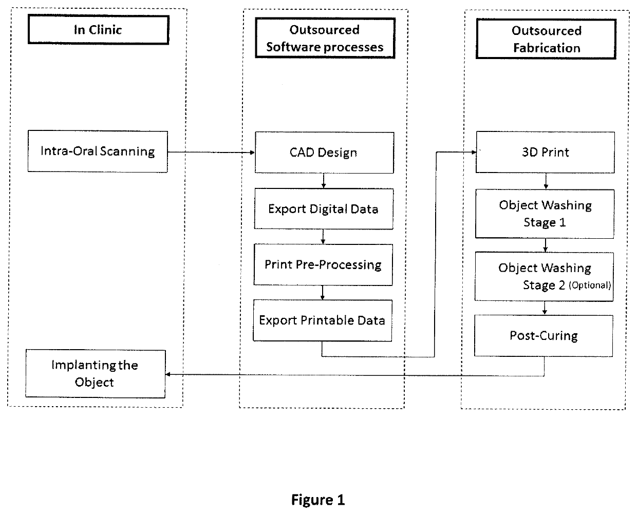 Method and Device for Decentralised Automated Additive Manufacturing