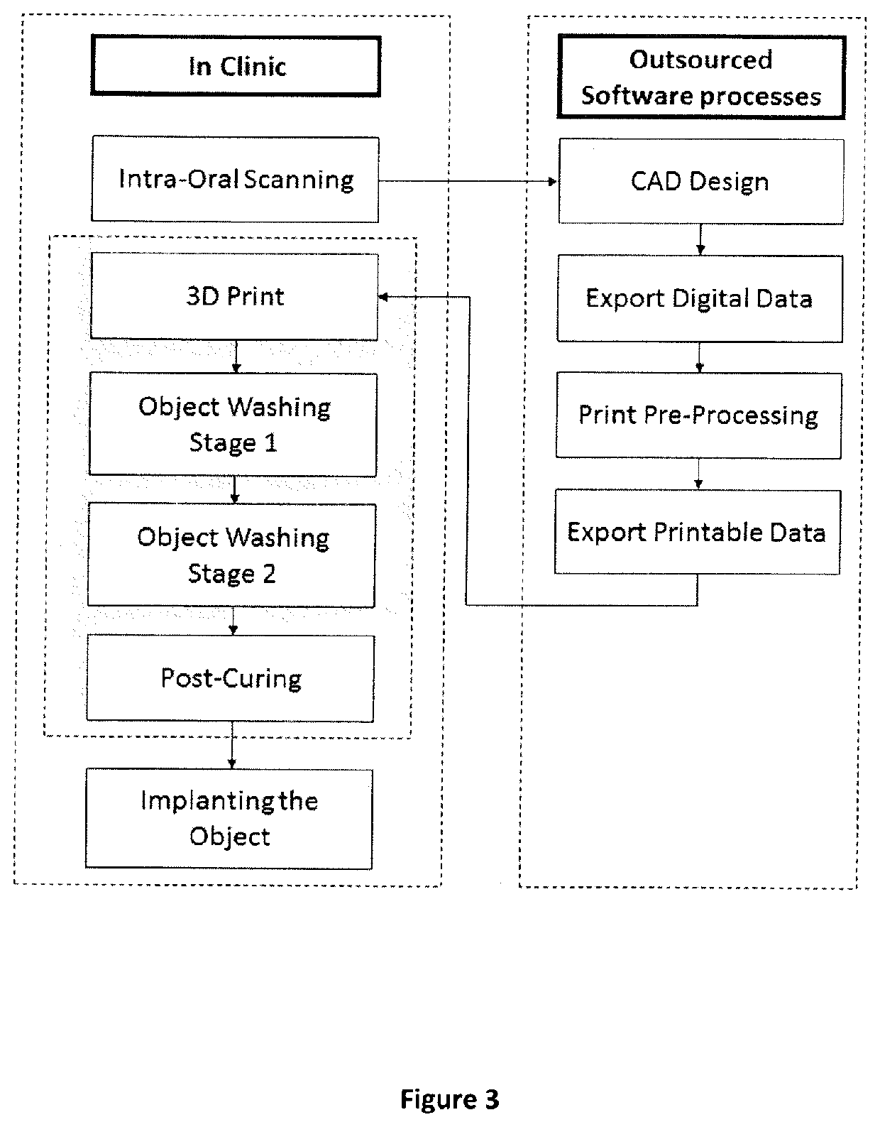 Method and Device for Decentralised Automated Additive Manufacturing