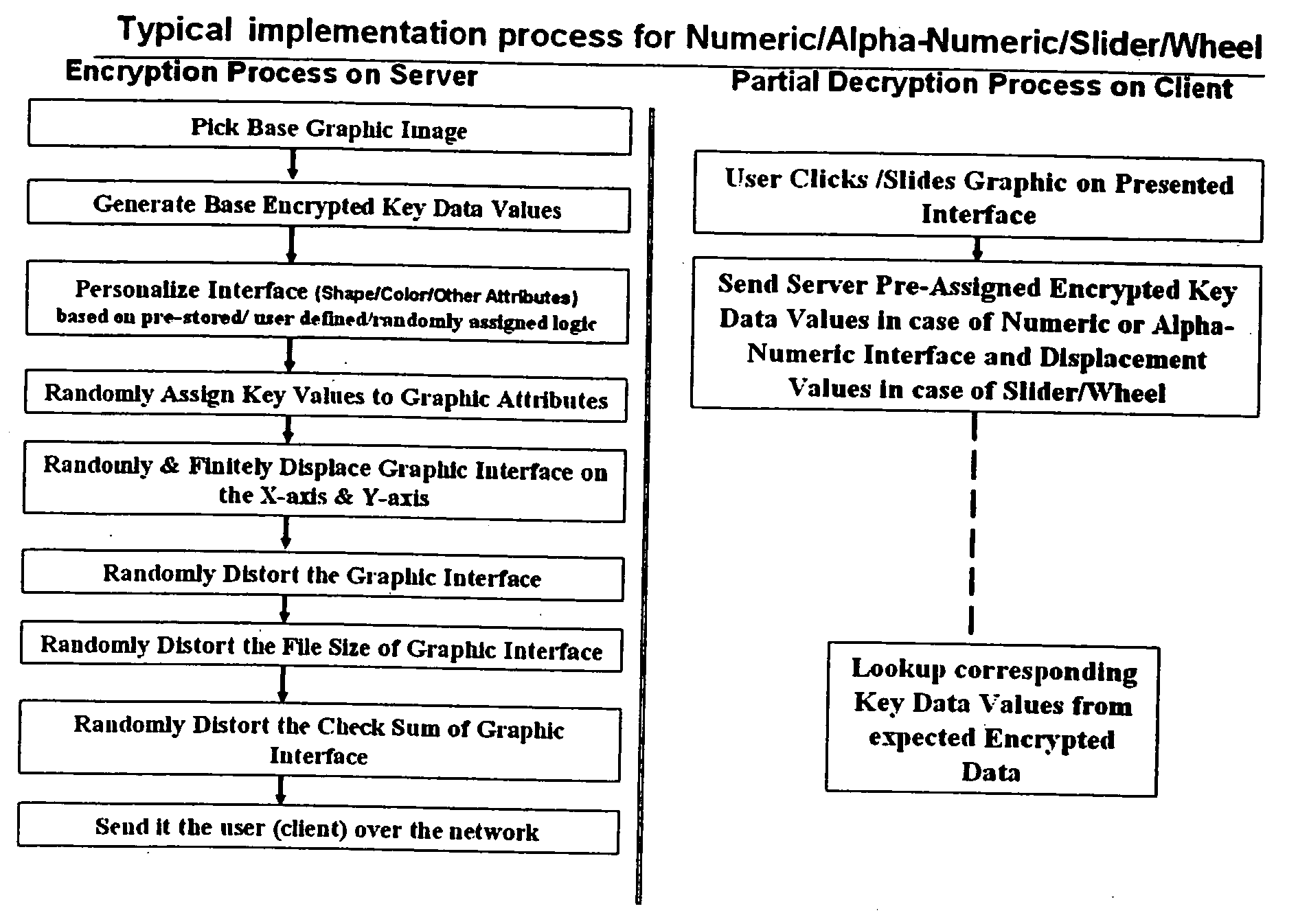 Online data encryption and decryption