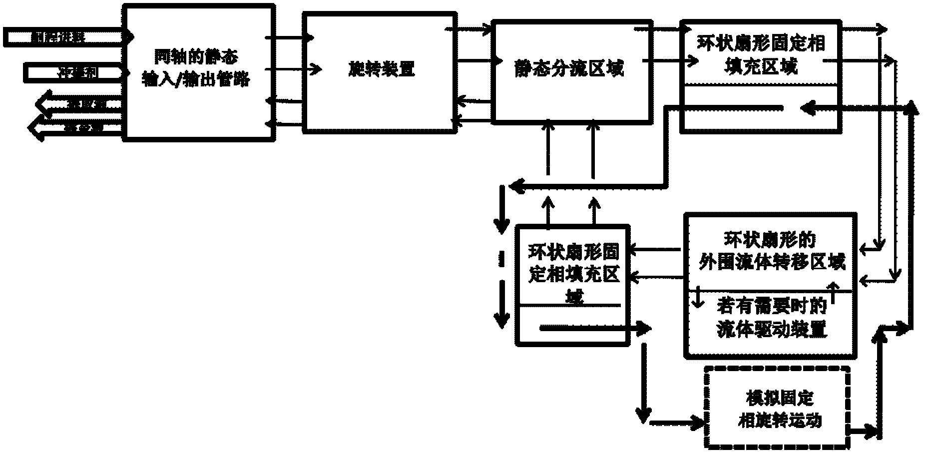 Simulated moving bed for chromatography device