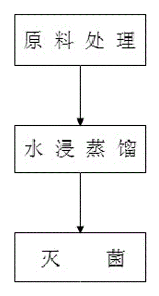 Method for preparing rose extracting solution, rose water taking rose extracting solution as active ingredient, and preparation method of rose water