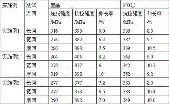 Forging forming process of a large-size high-strength heat-resistant magnesium alloy thick plate