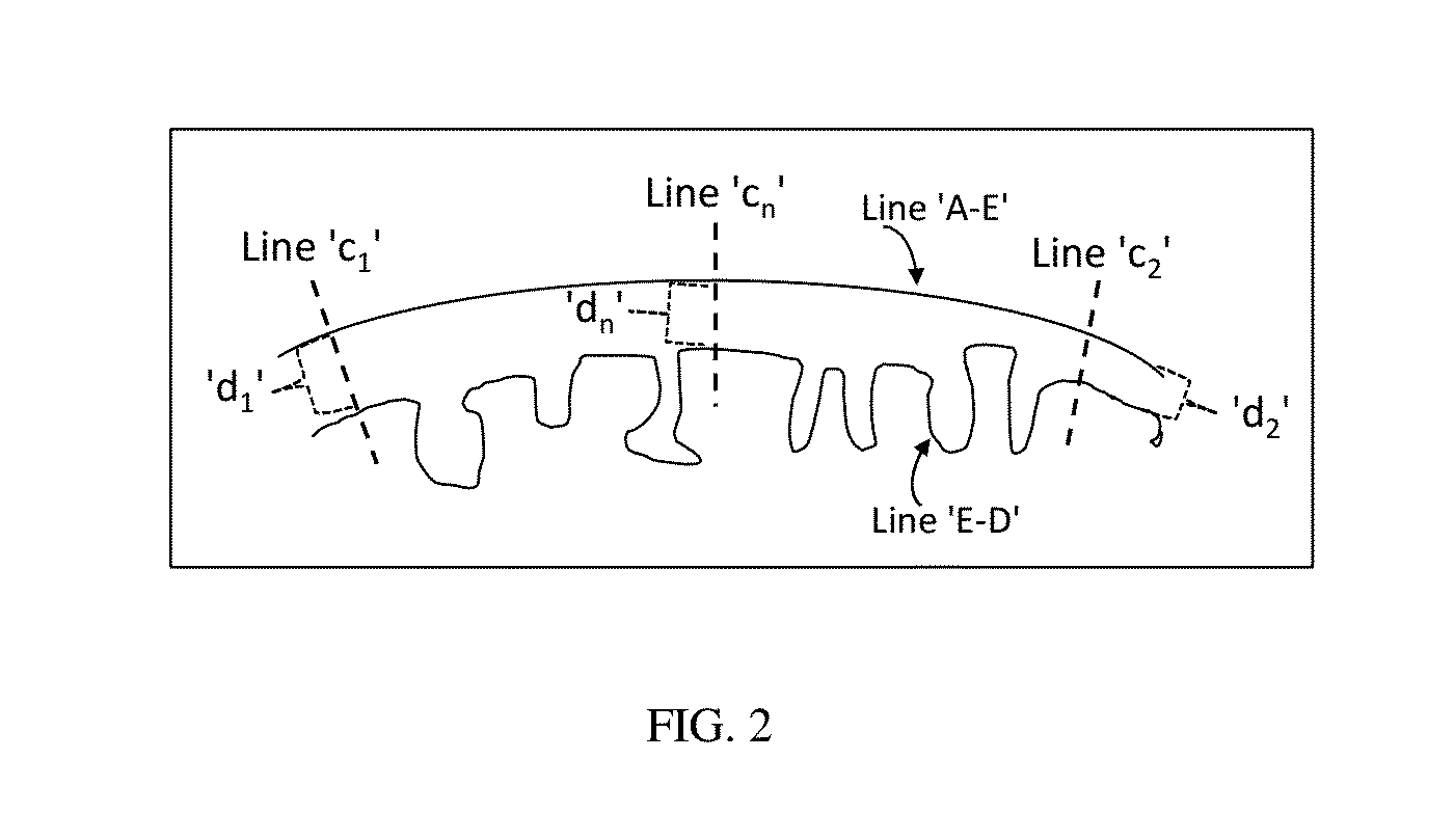 Methods for assessing vaginal atrophy