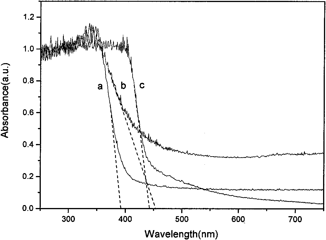 A cu-doped tio2-coupled semiconductor photocatalyst, preparation method and application