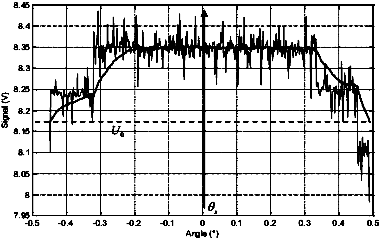 Satellite wave beam center estimation method for communication-in-moving system