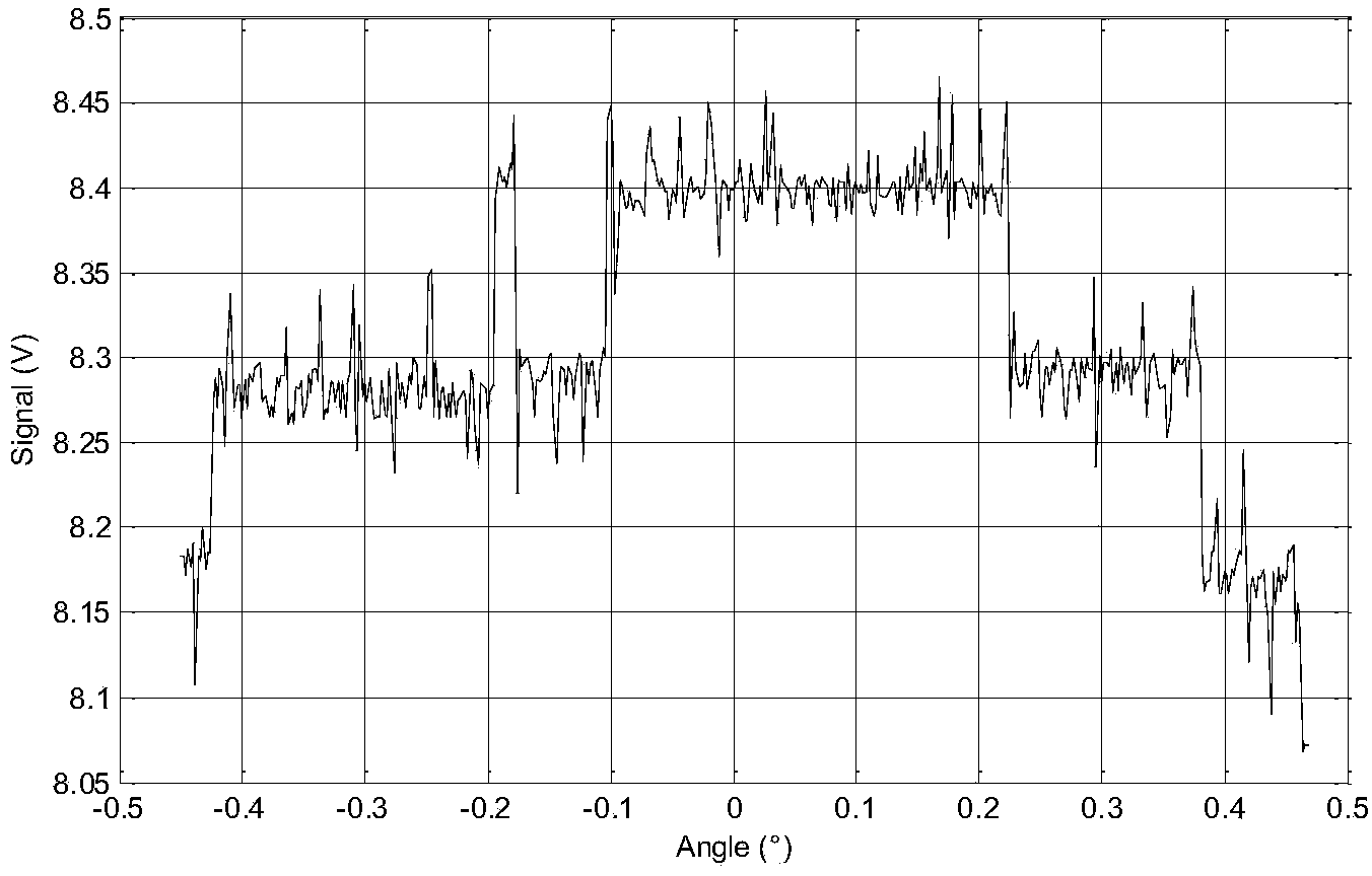 Satellite wave beam center estimation method for communication-in-moving system