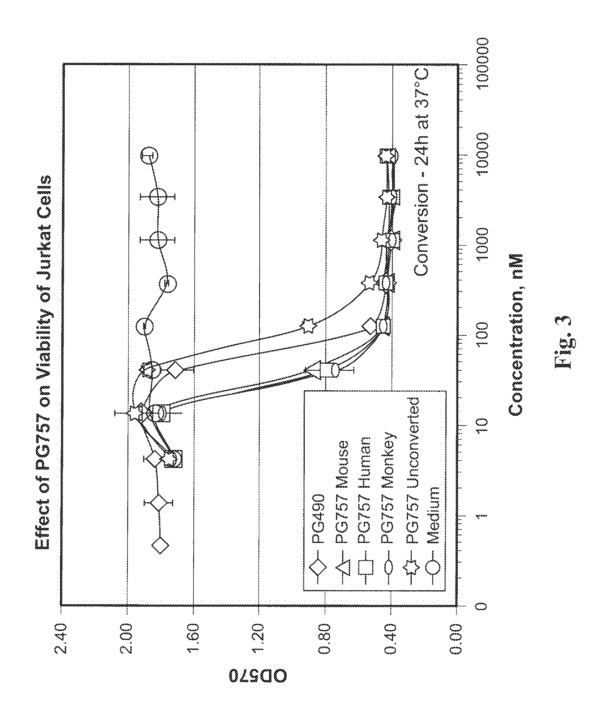 Triptolide c-ring derivatives as anticancer agents and immune modulators