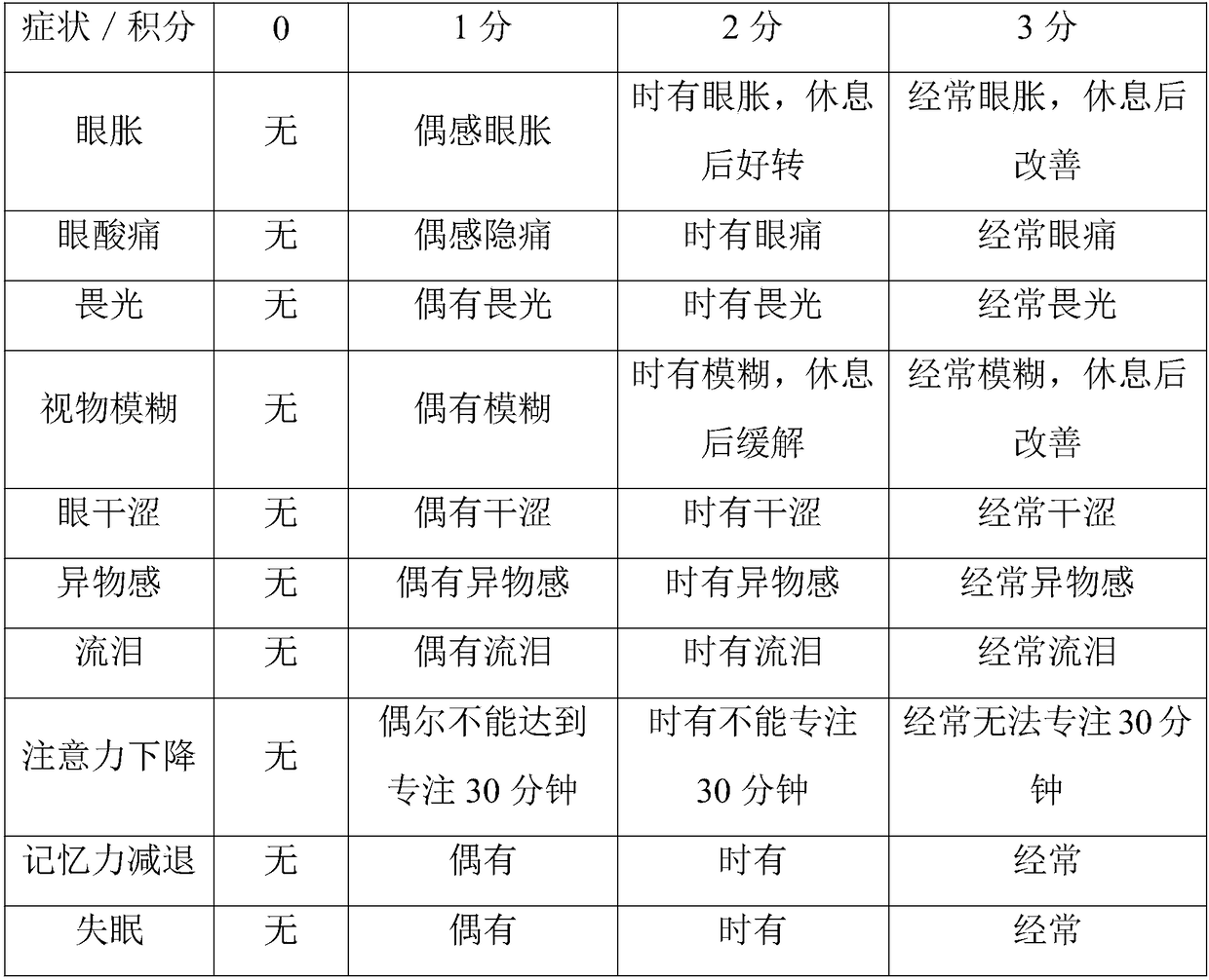 Composition containing wolfberry fruit, chrysanthemum flower and theanine for relieving asthenopia