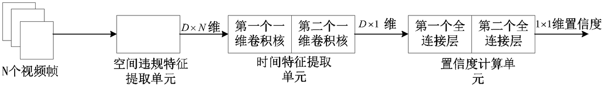 Video verification method, device, apparatus, and readable storage medium