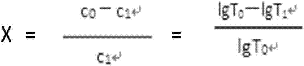 Hydrofinishing method for glycol