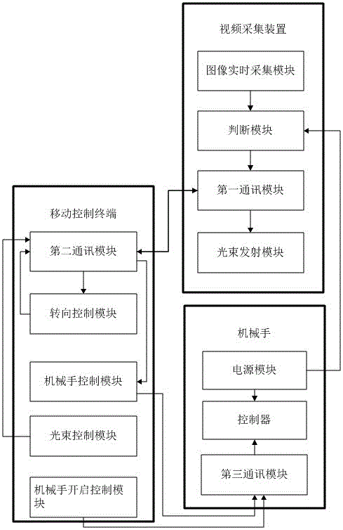 Video-assisted system for industrial manipulator remote control