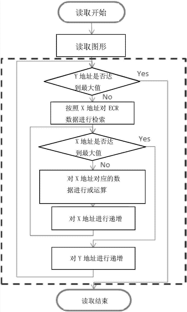 Wafer test method for memory chip with redundant cell