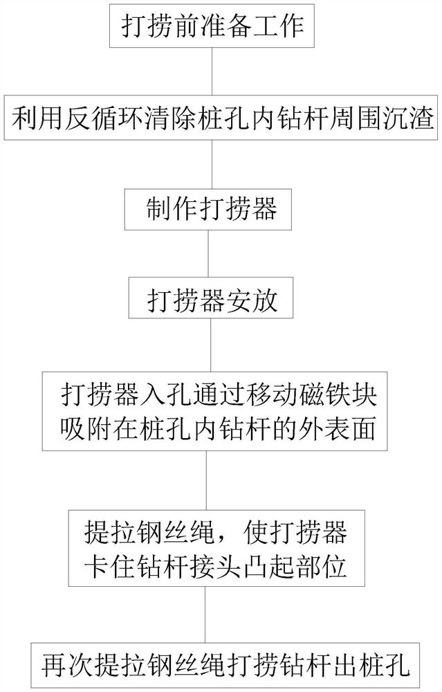 Magnetic card type fishing method for drill dropping during rotary drilling of large-diameter cast-in-place pile