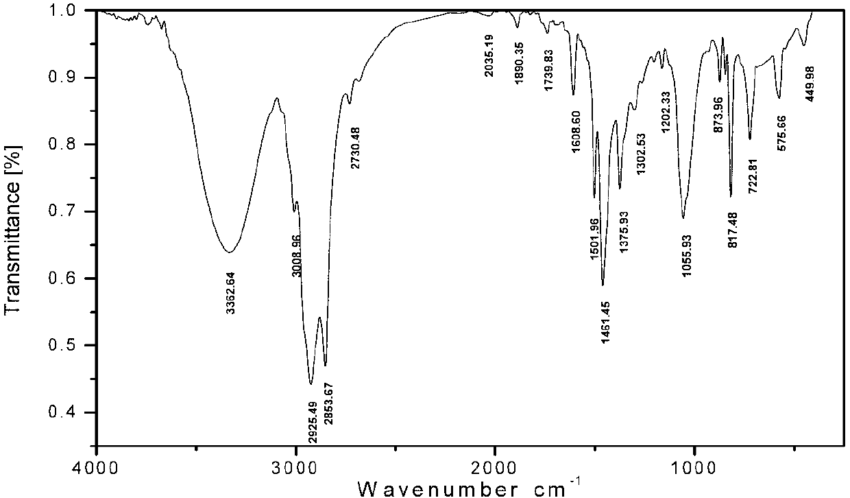 Oil displacement composition containing betaine type surfactant and application thereof