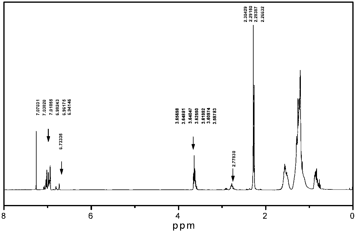 Oil displacement composition containing betaine type surfactant and application thereof