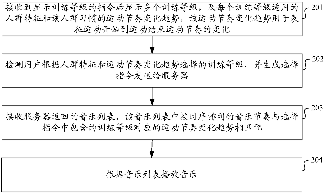 Music recommendation method and device, computing apparatus, and storage medium