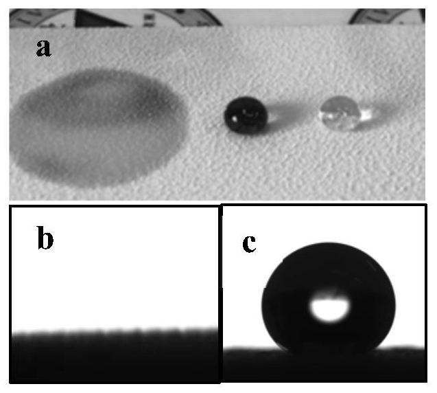 A kind of in-situ control waterborne superamphiphobic coating and preparation method thereof