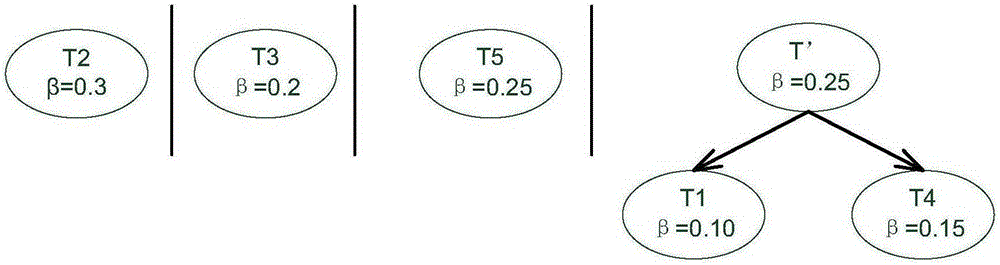 Method and device for classifying network traffic data