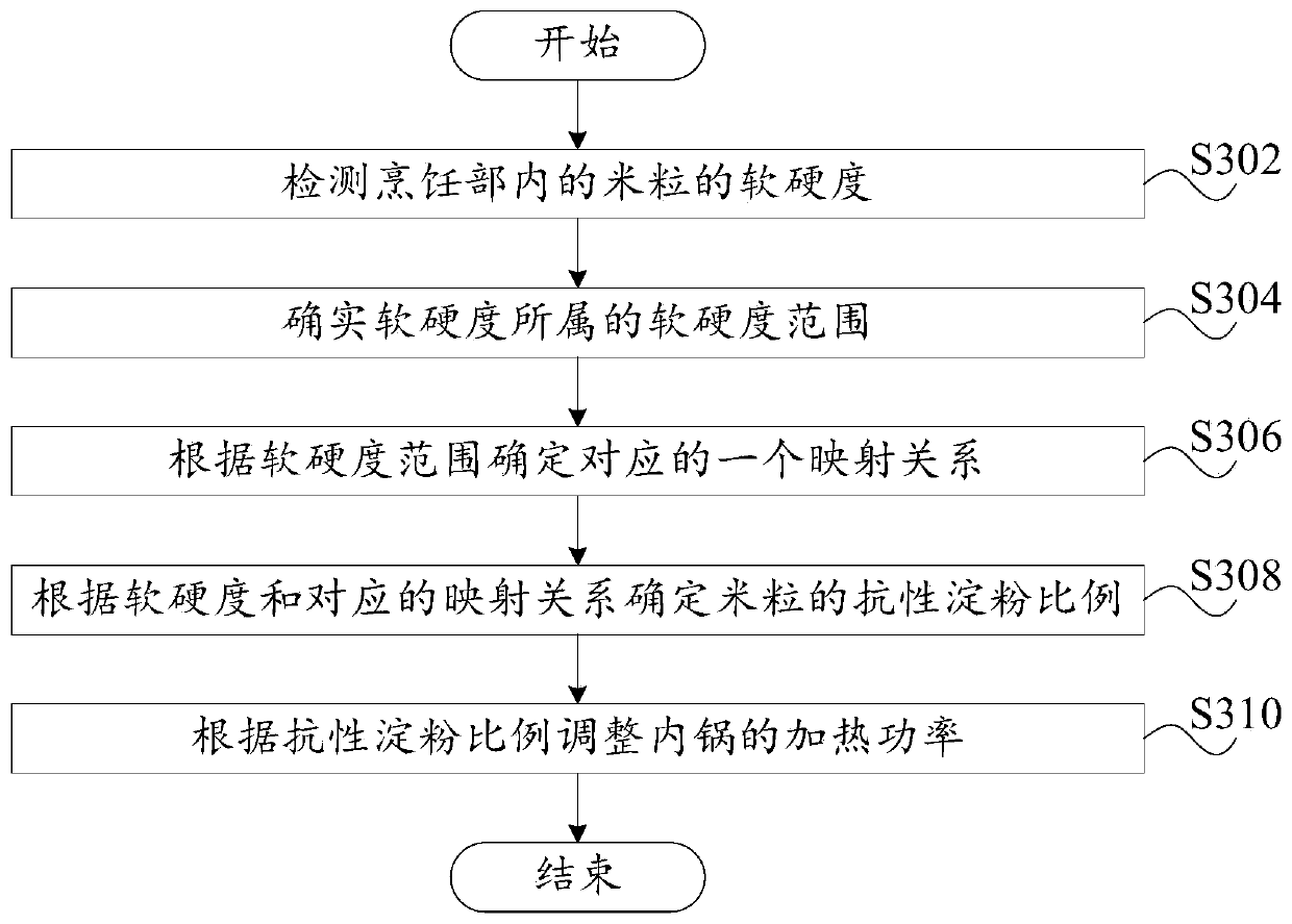 Cooker, control method and device thereof and readable storage medium