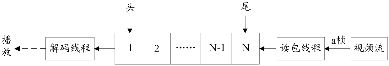 Video caching method and device and readable storage medium