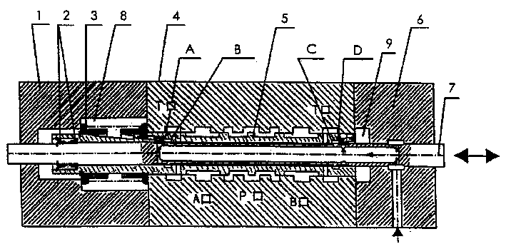 Guided servo direction control valve