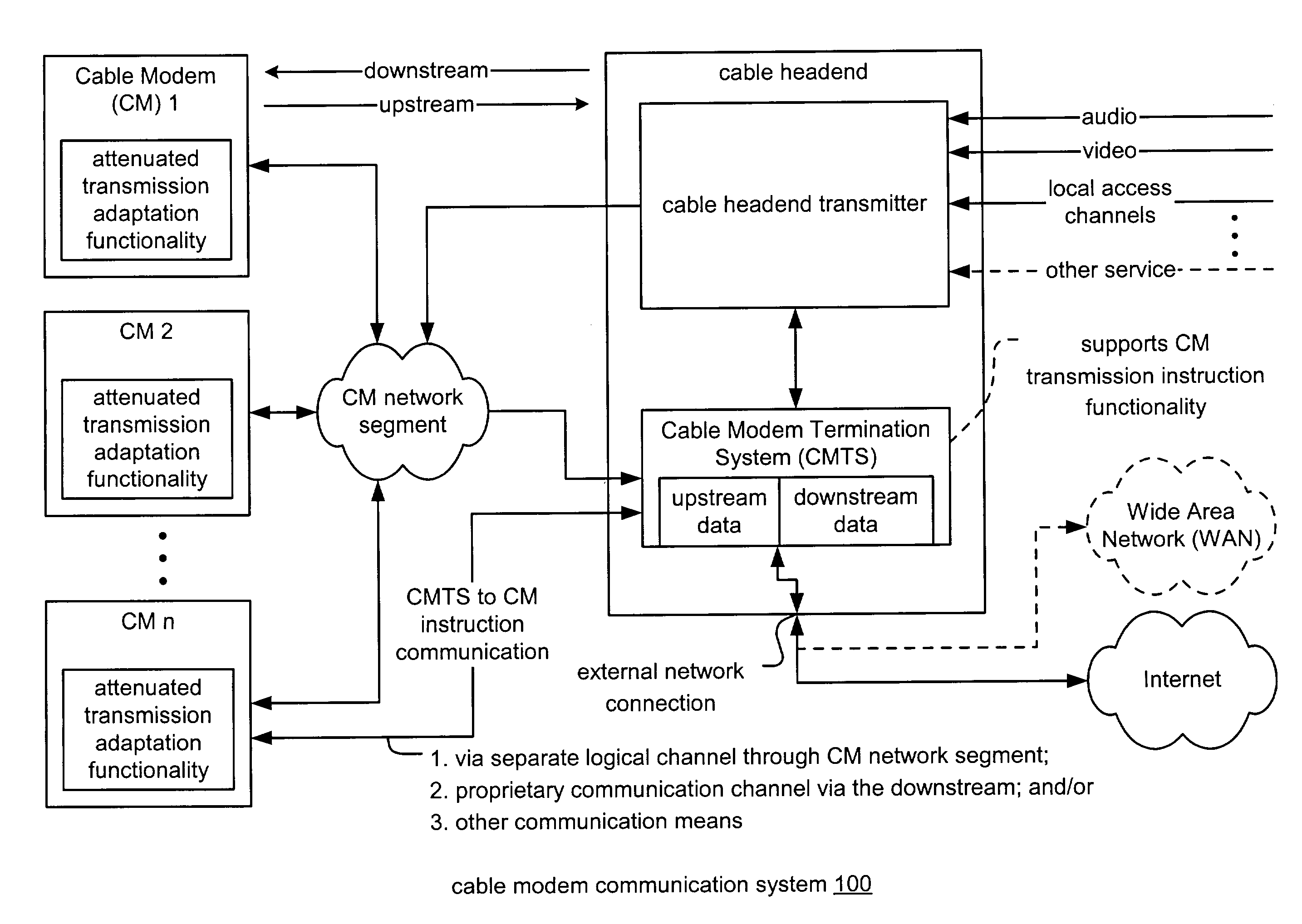 Signal processing under attenuated transmission conditions